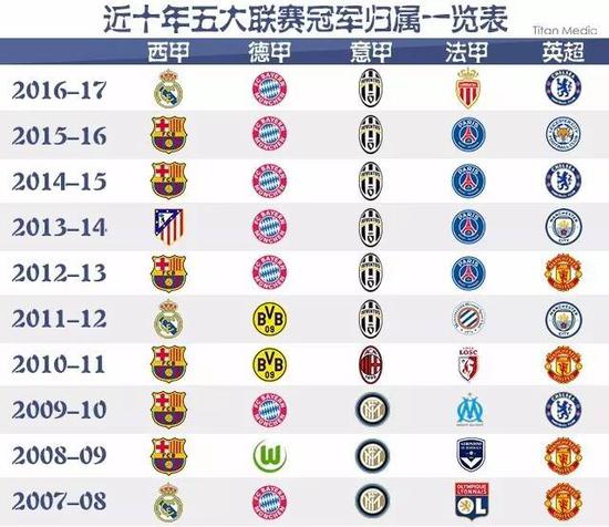 尔特人的比